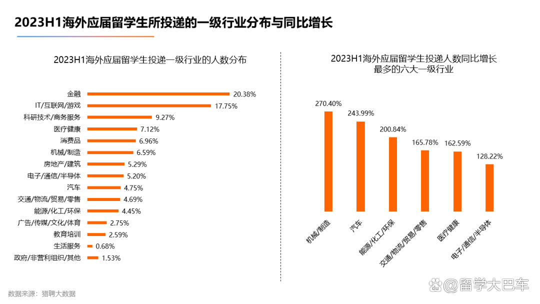 新澳门今晚开什么特马_《2023海外留学人才就业发展报告》发布，商科赢麻了！  第14张