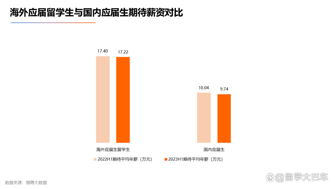 新澳门今晚开什么特马_《2023海外留学人才就业发展报告》发布，商科赢麻了！  第12张