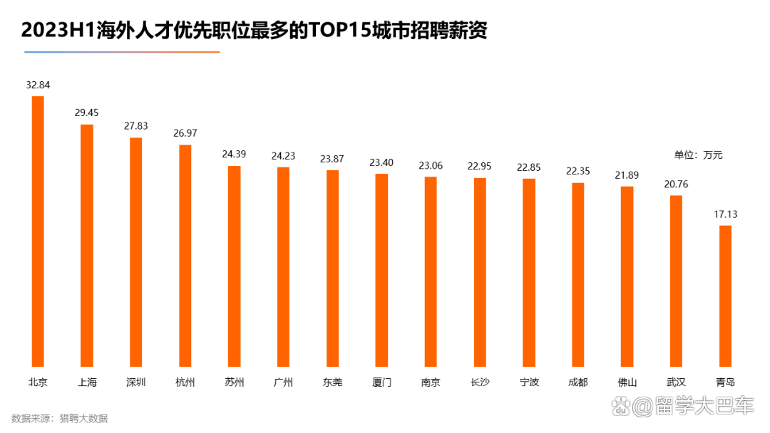 新澳门今晚开什么特马_《2023海外留学人才就业发展报告》发布，商科赢麻了！  第17张