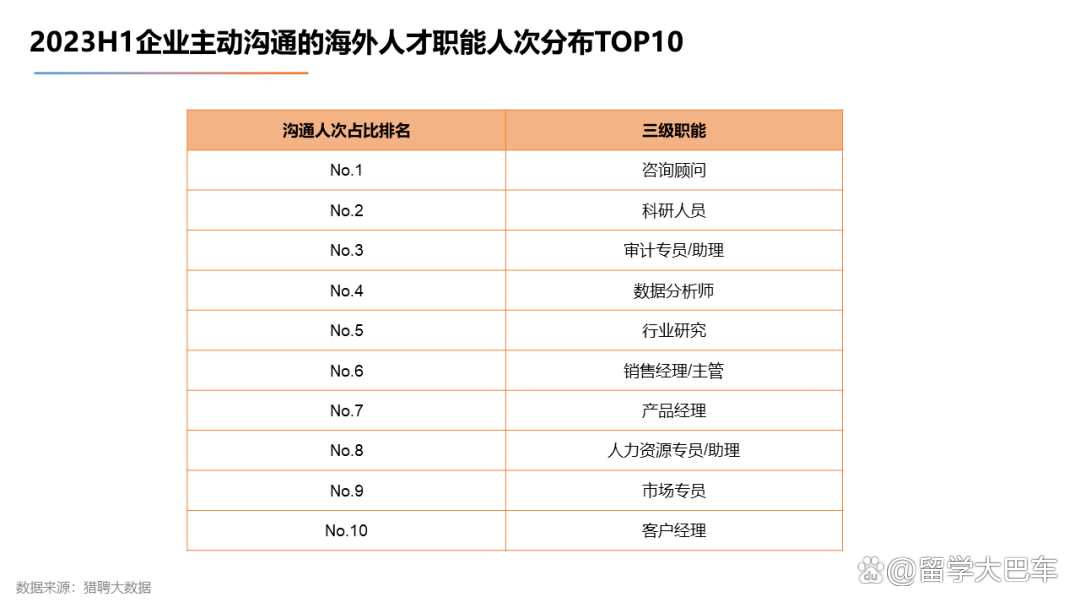 新澳门今晚开什么特马_《2023海外留学人才就业发展报告》发布，商科赢麻了！  第20张