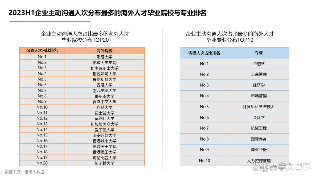 新澳门今晚开什么特马_《2023海外留学人才就业发展报告》发布，商科赢麻了！  第19张