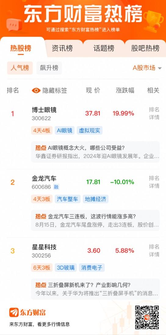 新澳门六会精准免费开奖,股票人气榜TOP3（8月16日）