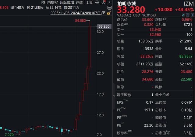 新澳2024最新资料_昨夜中国资产爆发，新能源汽车大涨！这只深圳股暴涨43%  第5张