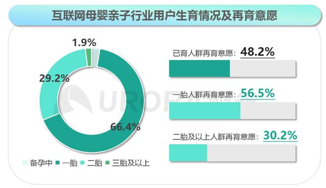 管家婆八肖版资料大全,新生儿数创新低，母婴行业如何蹚出转型升级新路子？  第5张