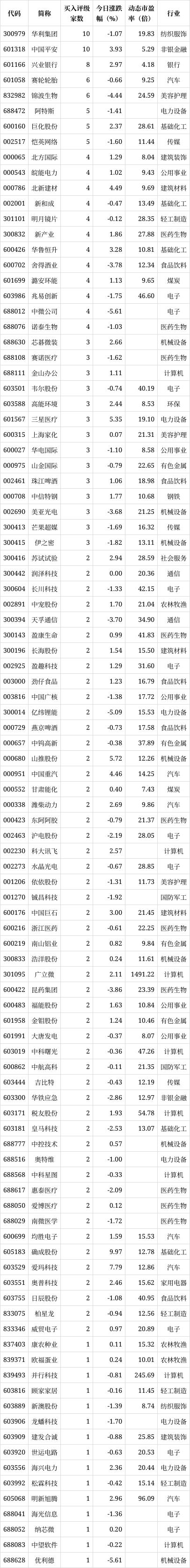 2024年新澳门正版资料大全免费,机构评级榜：8股最受关注 机构集体推荐  第1张