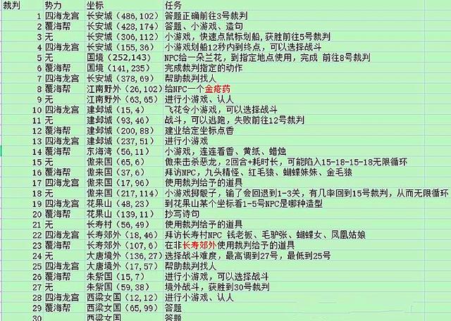 新澳天天开奖资料大全最新54期,梦幻西游：龙舟玩法攻略，按照这个步骤走，可以跳过最恶心的恶龙  第4张