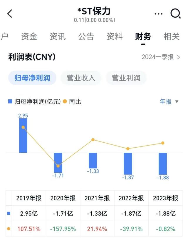 二四六香港玄机资料大全_跌破1毛钱！A股史上最便宜股票，将退市！股价自高点跌超99%，股民：小心血本无归，只赚自己认知内的钱！  第4张