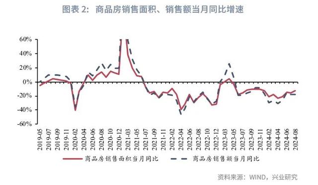 香港最新正版四不像,宏观市场｜生产回落 需求分化——评2024年8月增长数据  第6张