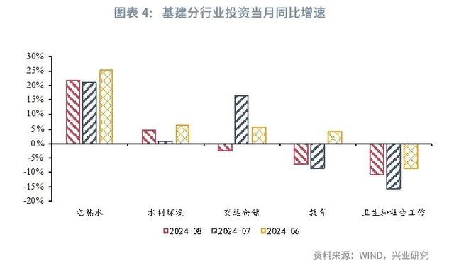 香港最新正版四不像,宏观市场｜生产回落 需求分化——评2024年8月增长数据  第8张