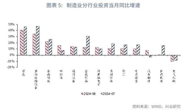 香港最新正版四不像,宏观市场｜生产回落 需求分化——评2024年8月增长数据  第9张