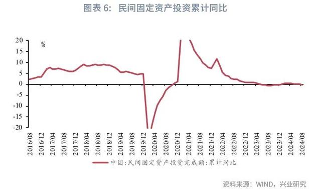 香港最新正版四不像,宏观市场｜生产回落 需求分化——评2024年8月增长数据  第10张