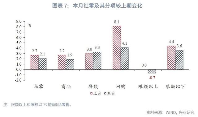 香港最新正版四不像,宏观市场｜生产回落 需求分化——评2024年8月增长数据  第11张