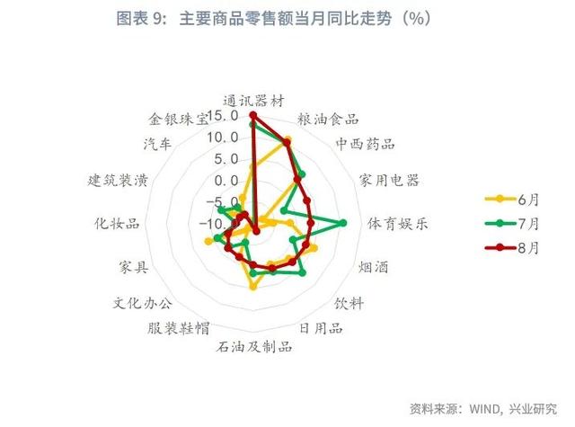 香港最新正版四不像,宏观市场｜生产回落 需求分化——评2024年8月增长数据  第13张