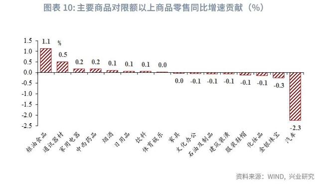 香港最新正版四不像,宏观市场｜生产回落 需求分化——评2024年8月增长数据  第14张