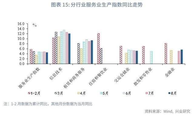 香港最新正版四不像,宏观市场｜生产回落 需求分化——评2024年8月增长数据  第19张