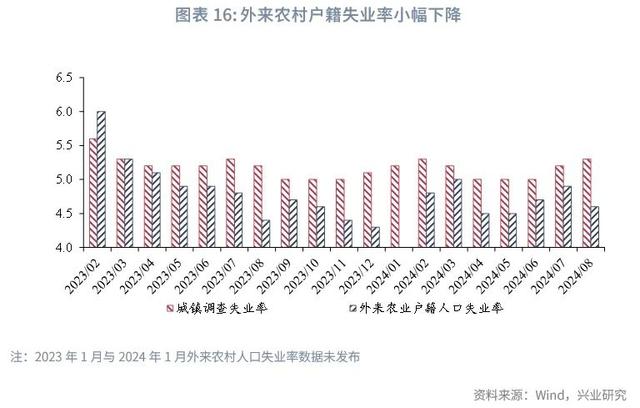 香港最新正版四不像,宏观市场｜生产回落 需求分化——评2024年8月增长数据  第20张