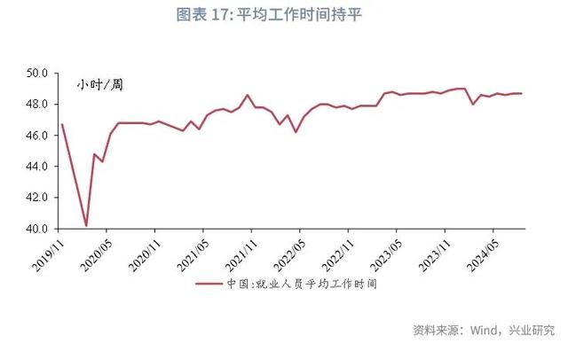 香港最新正版四不像,宏观市场｜生产回落 需求分化——评2024年8月增长数据  第21张