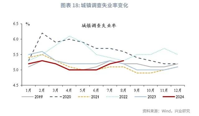 香港最新正版四不像,宏观市场｜生产回落 需求分化——评2024年8月增长数据  第22张