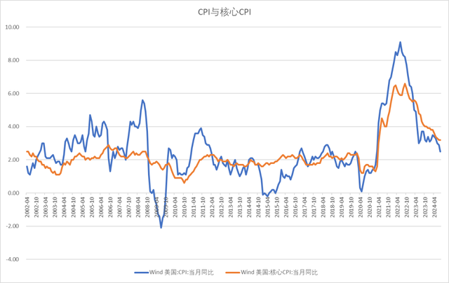 最准一肖一码100中奖,宏观蒋座：CPI公布之后，联储改关心什么？