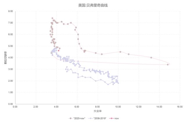 最准一肖一码100中奖,宏观蒋座：CPI公布之后，联储改关心什么？  第8张