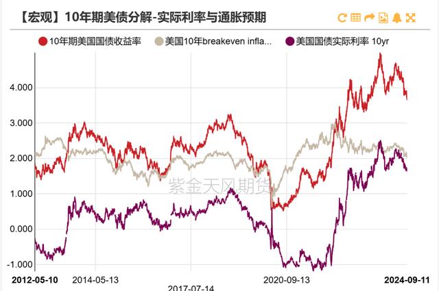 最准一肖一码100中奖,宏观蒋座：CPI公布之后，联储改关心什么？  第7张