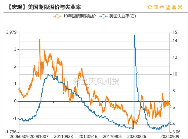 最准一肖一码100中奖,宏观蒋座：CPI公布之后，联储改关心什么？  第11张