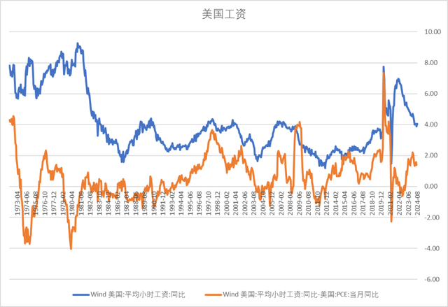 最准一肖一码100中奖,宏观蒋座：CPI公布之后，联储改关心什么？  第9张