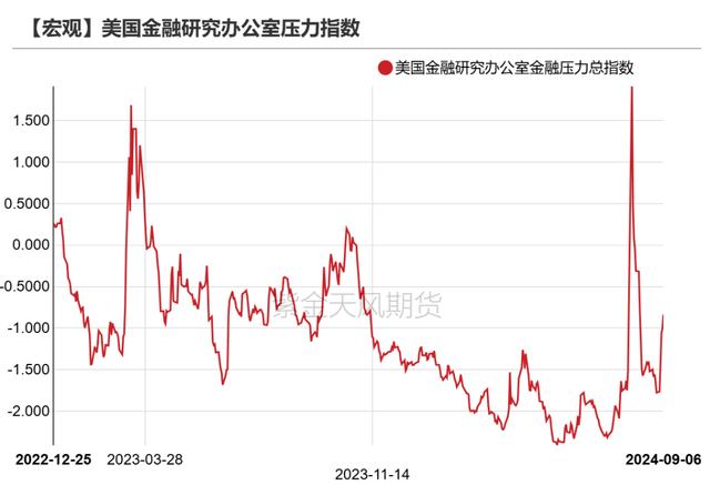 最准一肖一码100中奖,宏观蒋座：CPI公布之后，联储改关心什么？  第13张