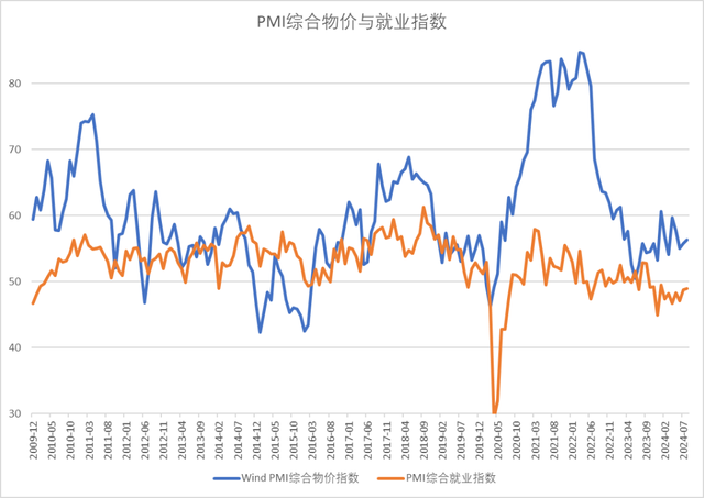 最准一肖一码100中奖,宏观蒋座：CPI公布之后，联储改关心什么？  第12张