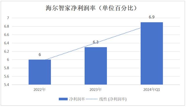 白小姐免费一肖中特马,家电三巨头股价涨幅不一！数据是最直接的答案  第7张