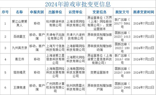 澳门天天开奖澳门开奖直播_游戏动态｜7月105款国产游戏获批，你最期待哪一款？  第3张