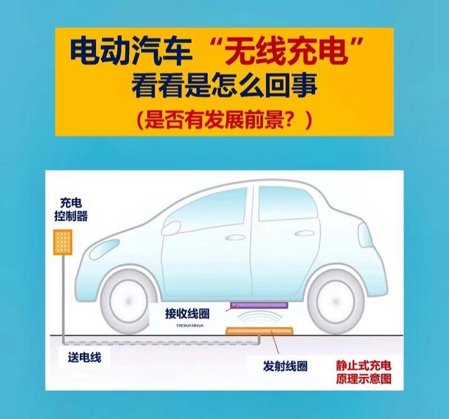 白小姐4905一码中奖,新能源汽车在未来 10 年内会有哪些重大的技术突破和创新方向  第5张