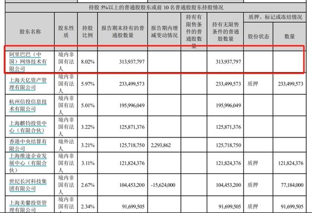 白小姐一码中期期开奖结果查询,阿里网络大腾挪：接连“退出”美年健康、分众等7家公司，非主业要独立发展  第1张