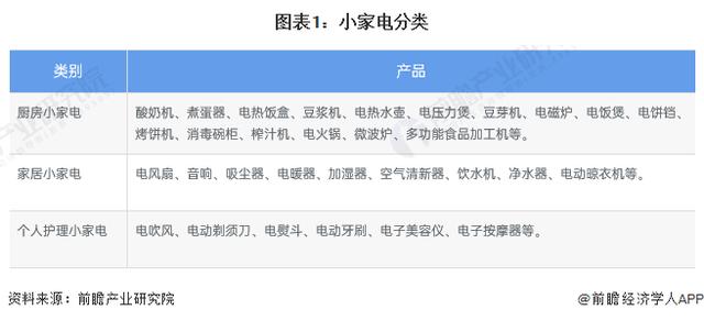 新澳2024今晚开奖资料,预见2023：《2023年中国小家电行业全景图谱》(附市场现状、竞争格局和发展趋势等)