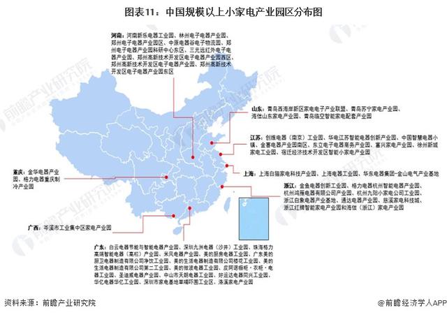 新澳2024今晚开奖资料,预见2023：《2023年中国小家电行业全景图谱》(附市场现状、竞争格局和发展趋势等)  第11张