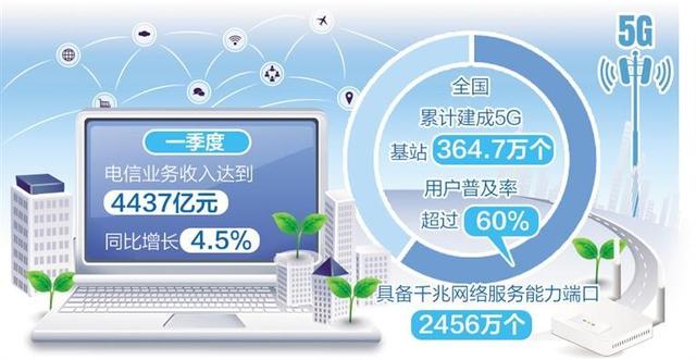 今晚奥门开奖号码结果,我国互联网行业综合实力显著增强  第1张