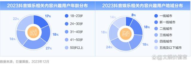 澳门资料大全免费资料,在抖音共创好内容，娱乐产业将有多大想象空间？  第2张