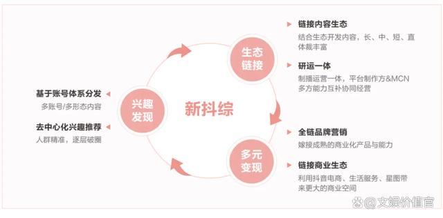 澳门资料大全免费资料,在抖音共创好内容，娱乐产业将有多大想象空间？  第7张