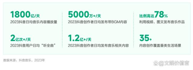 澳门资料大全免费资料,在抖音共创好内容，娱乐产业将有多大想象空间？  第8张