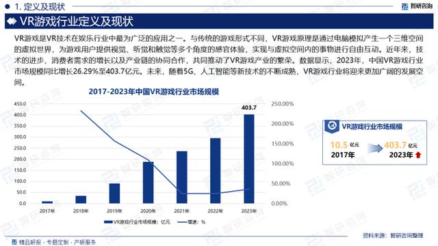 2024今晚澳门开奖号码,中国VR游戏行业市场运行动态及投资前景预测报告—智研咨询  第2张