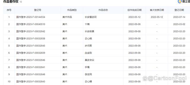 二四六香港资料期期准2024_《长安督武司》动画发布首支预告，关心执导，画风遭网友吐槽？  第19张