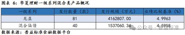 新澳门六会精准免费开奖,深度丨华夏理财产品系列分析——打造优质理财工厂  第8张