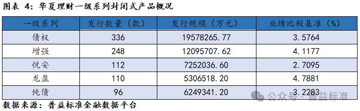 新澳门六会精准免费开奖,深度丨华夏理财产品系列分析——打造优质理财工厂  第6张