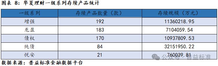 新澳门六会精准免费开奖,深度丨华夏理财产品系列分析——打造优质理财工厂  第10张