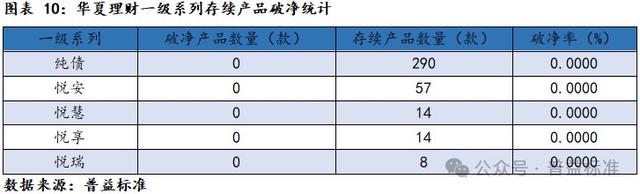 新澳门六会精准免费开奖,深度丨华夏理财产品系列分析——打造优质理财工厂  第12张