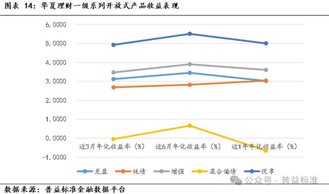 新澳门六会精准免费开奖,深度丨华夏理财产品系列分析——打造优质理财工厂  第16张