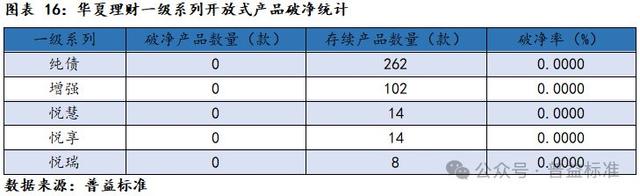 新澳门六会精准免费开奖,深度丨华夏理财产品系列分析——打造优质理财工厂  第18张