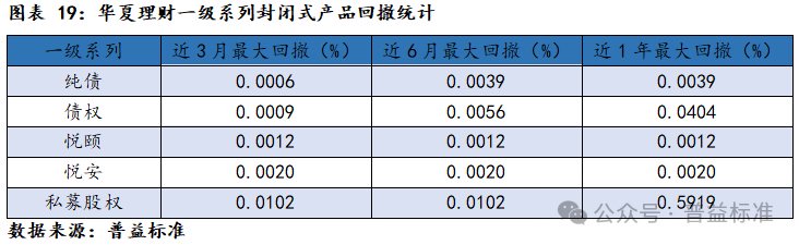 新澳门六会精准免费开奖,深度丨华夏理财产品系列分析——打造优质理财工厂  第21张