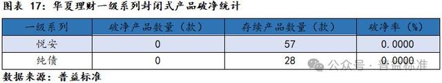 新澳门六会精准免费开奖,深度丨华夏理财产品系列分析——打造优质理财工厂  第19张