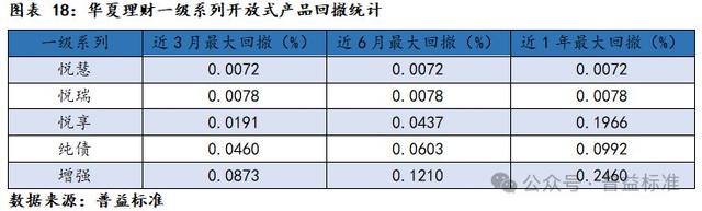 新澳门六会精准免费开奖,深度丨华夏理财产品系列分析——打造优质理财工厂  第20张